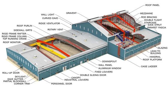 Source bâtiment de structure en acier préfabriqué d'entrepôt avec service de découpe et fenêtre en alliage d'aluminium à installation facile